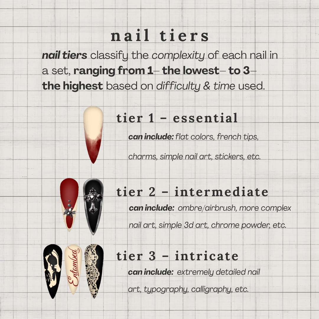A guide describing nail tiers from 1 to 3, showing images of different nail designs for each tier. Tier 1 features simple designs like flat colors and stickers, Tier 2 shows more complex nail art with techniques like Airbrush and 3D art, and Tier 3 includes intricate and highly detailed nail art styles.