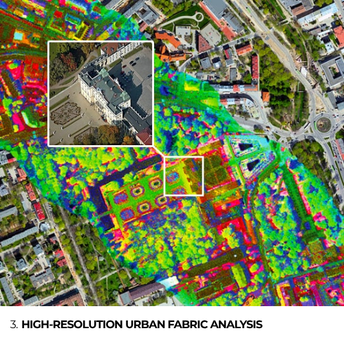 3. High-Resolution Urban Fabric Analysis
