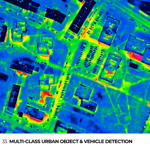 33. Multi-class Urban Object & Vehicle Detection