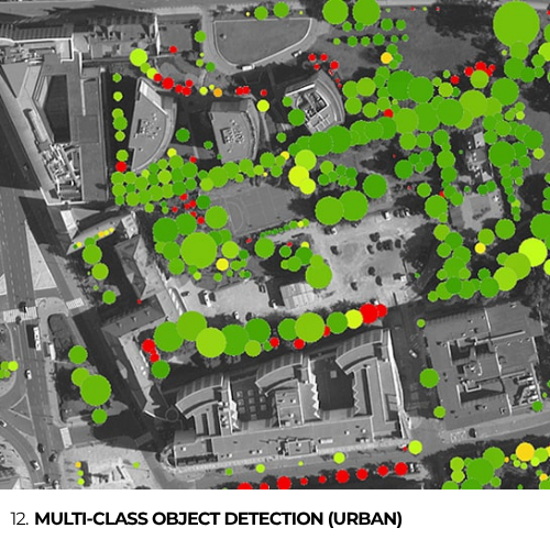 12. Multi-class Object Detection (Urban)
