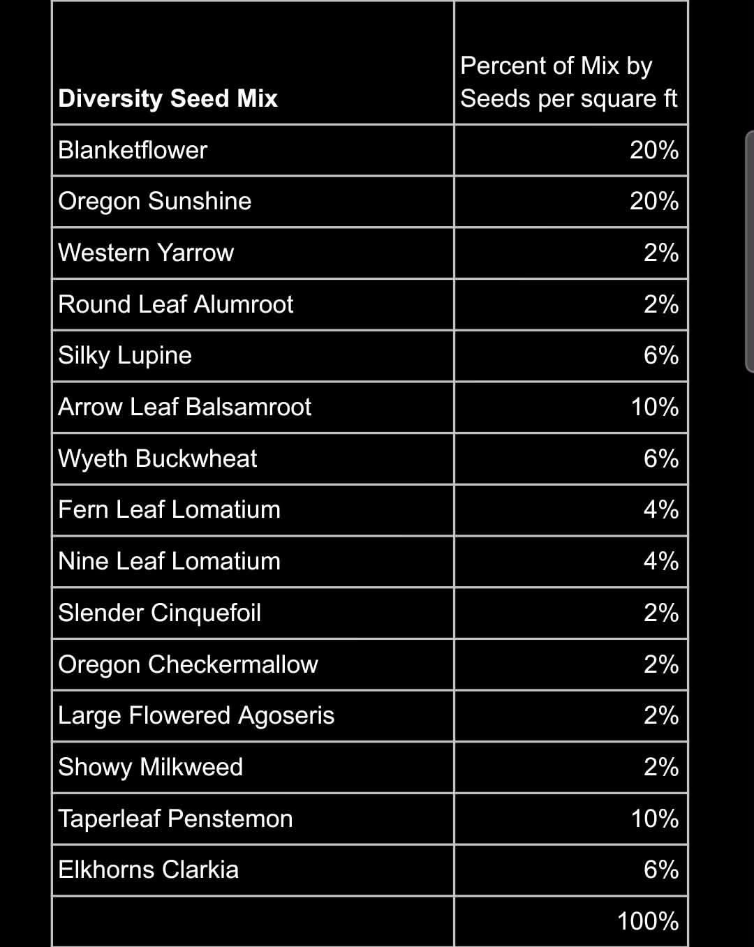 Rose Creek Seeds Diversity Mix.jpg