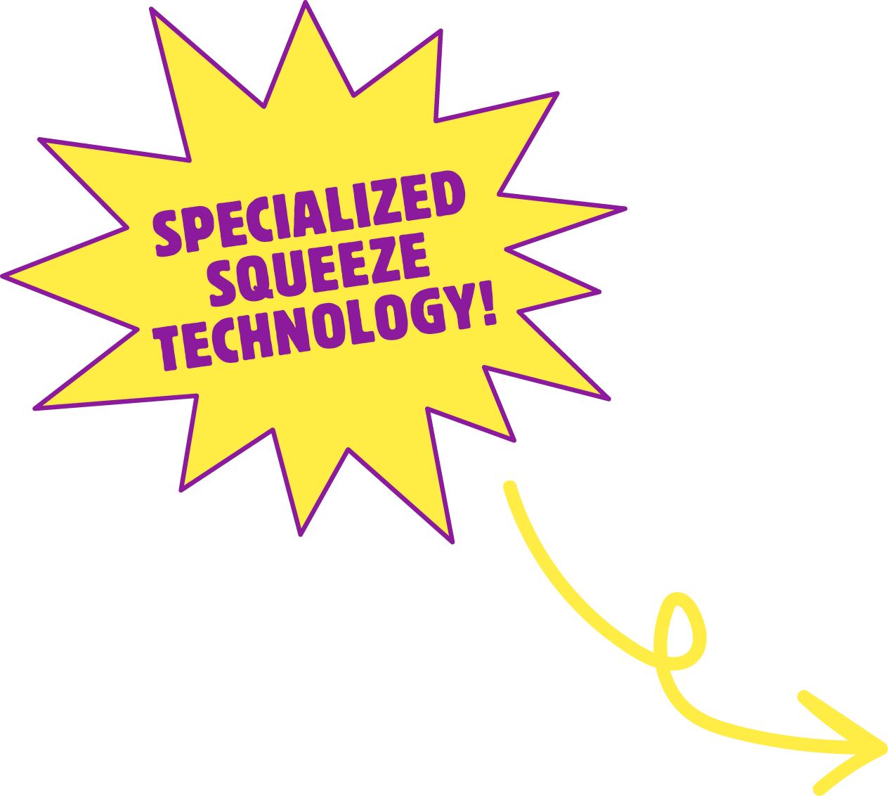 A yellow starburst shape with purple border containing the text 'SPECIALIZED SQUEEZE TECHNOLOGY!' in purple, with a yellow curved arrow pointing to the right.