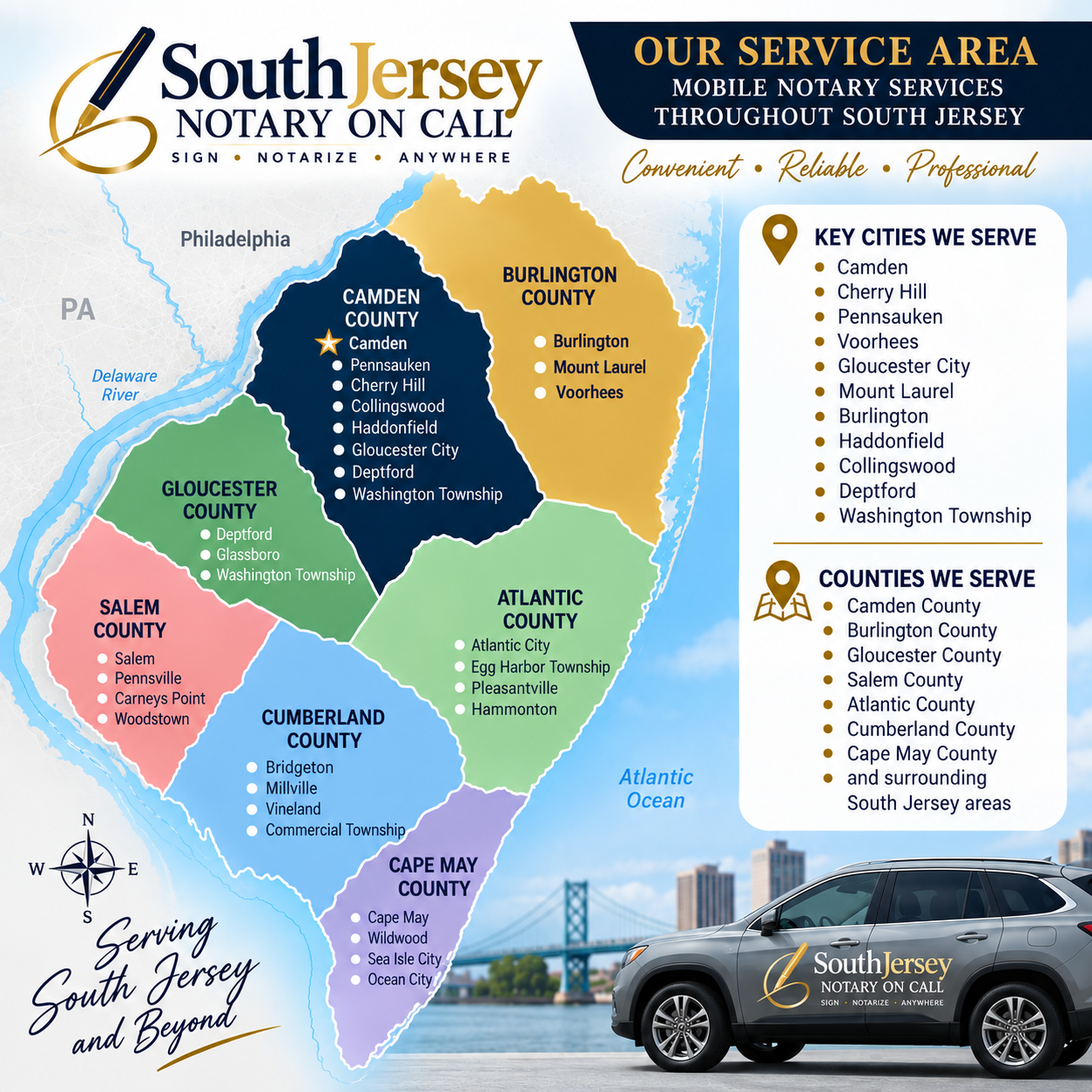 Map of South Jersey showing county boundaries, key cities, and service areas for South Jersey Notary on Call, with a car in the foreground and the Philadelphia skyline in the background.
