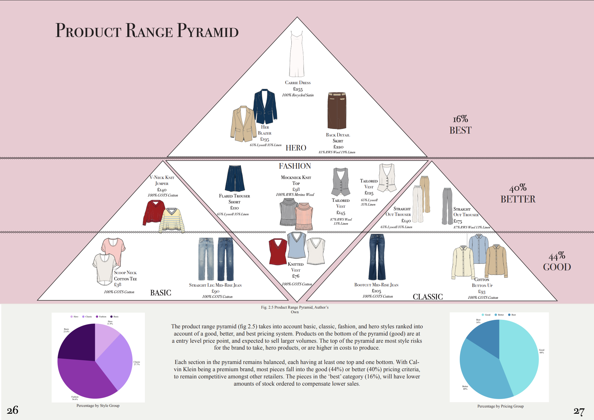 SECTION 2: Product Range