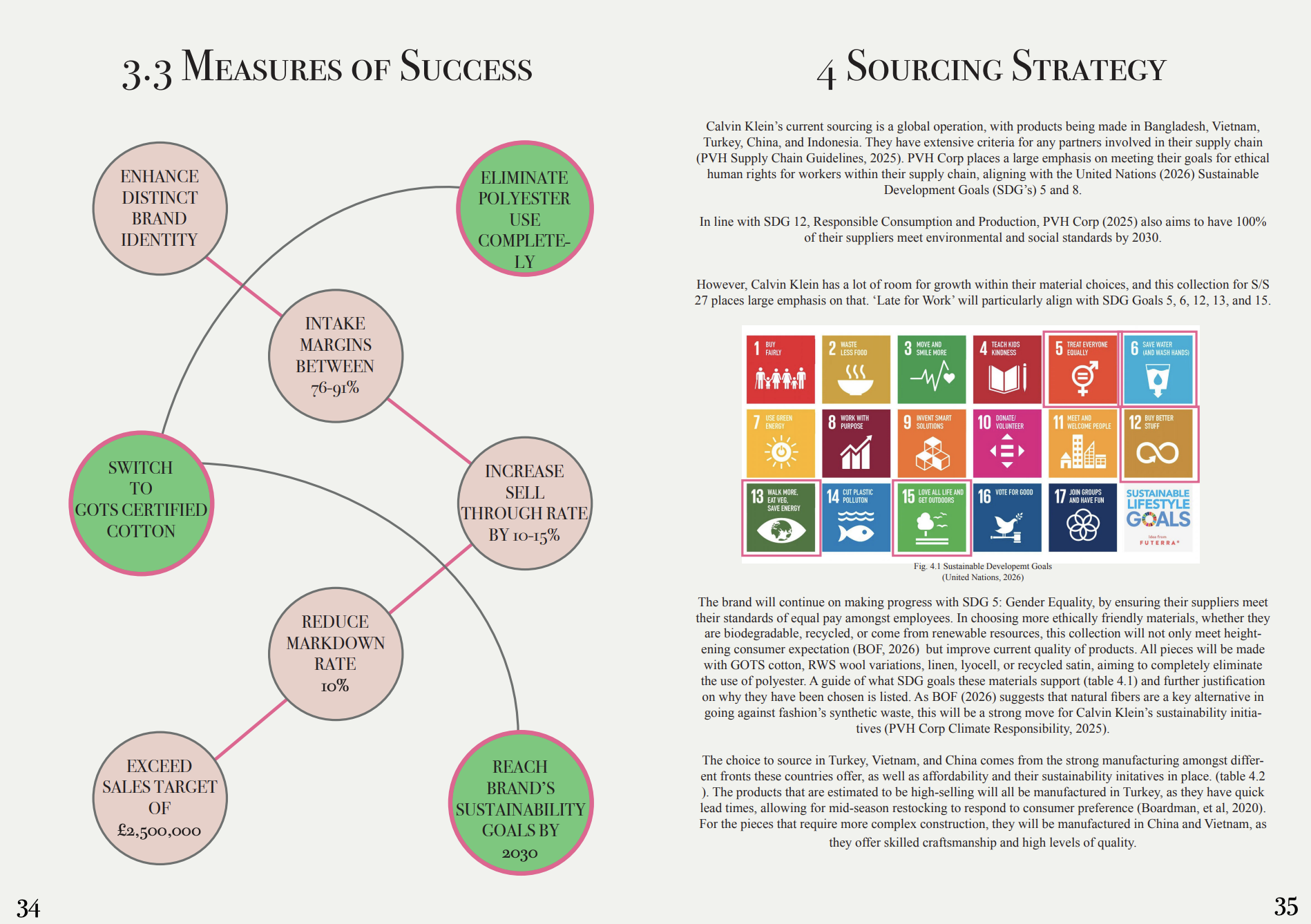 SECTION 3 & 4: Range Development and Sustainability Plan
