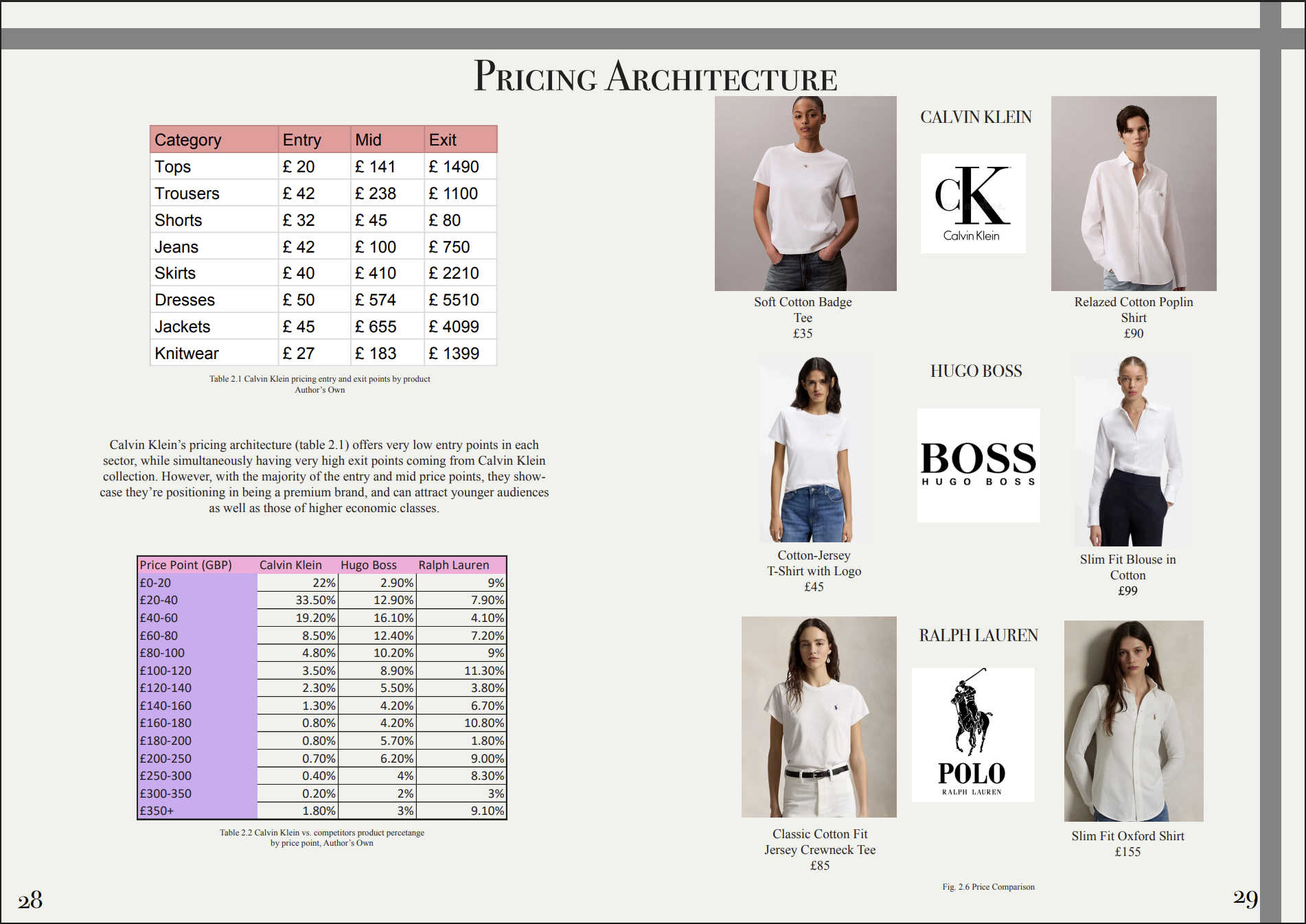 SECTION 2: Product Range