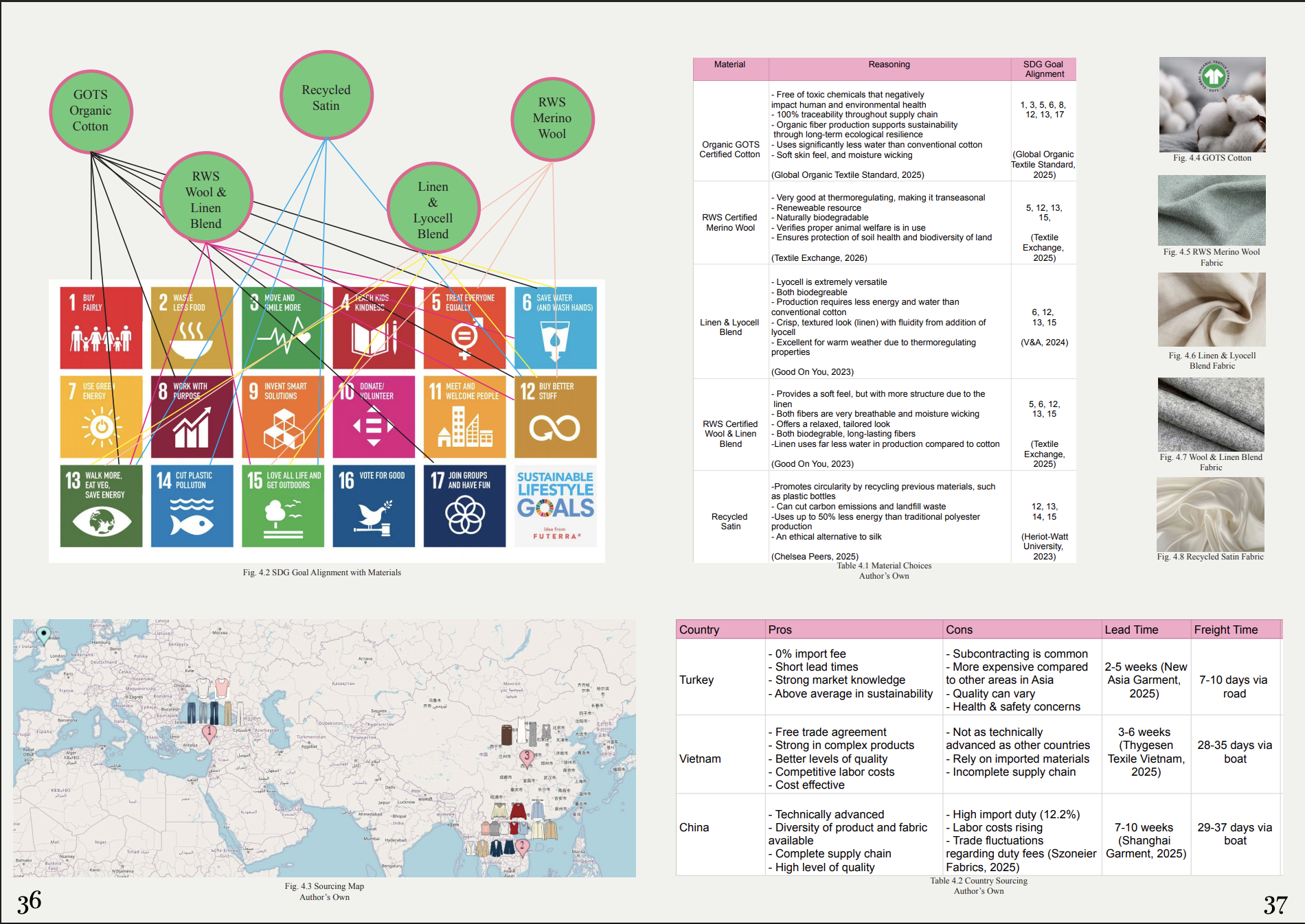 SECTION 3 & 4: Range Development and Sustainability Plan