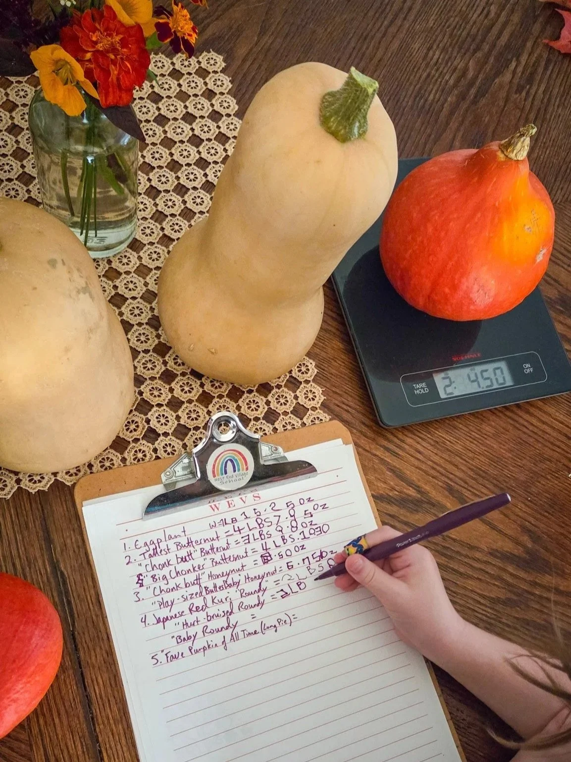 Measuring the Harvest