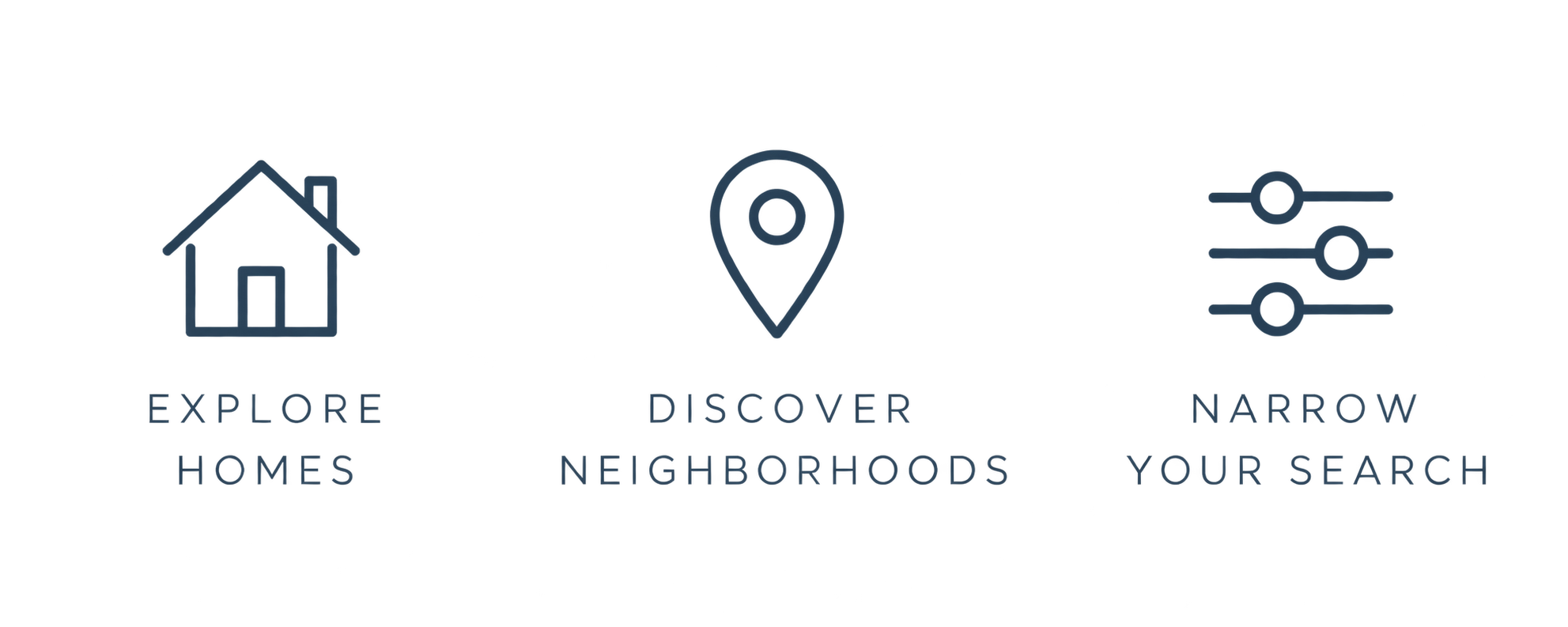 Icons with text that read 'Explore Homes,' 'Discover Neighborhoods,' and 'Narrow Your Search'.