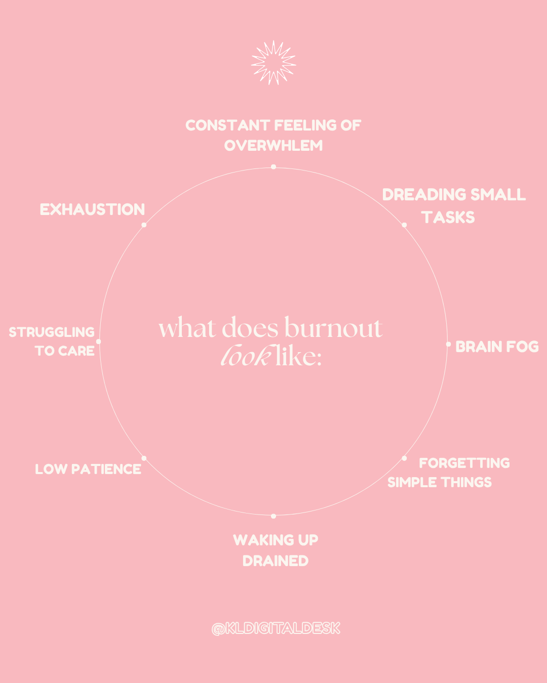 Pink infographic with the question "what does burnout look like" in the center, surrounded by indicators such as constant feeling of overwhelm, dreading small tasks, brain fog, forgetting simple things, waking up drained, low patience, struggling to care, exhaustion, and more.