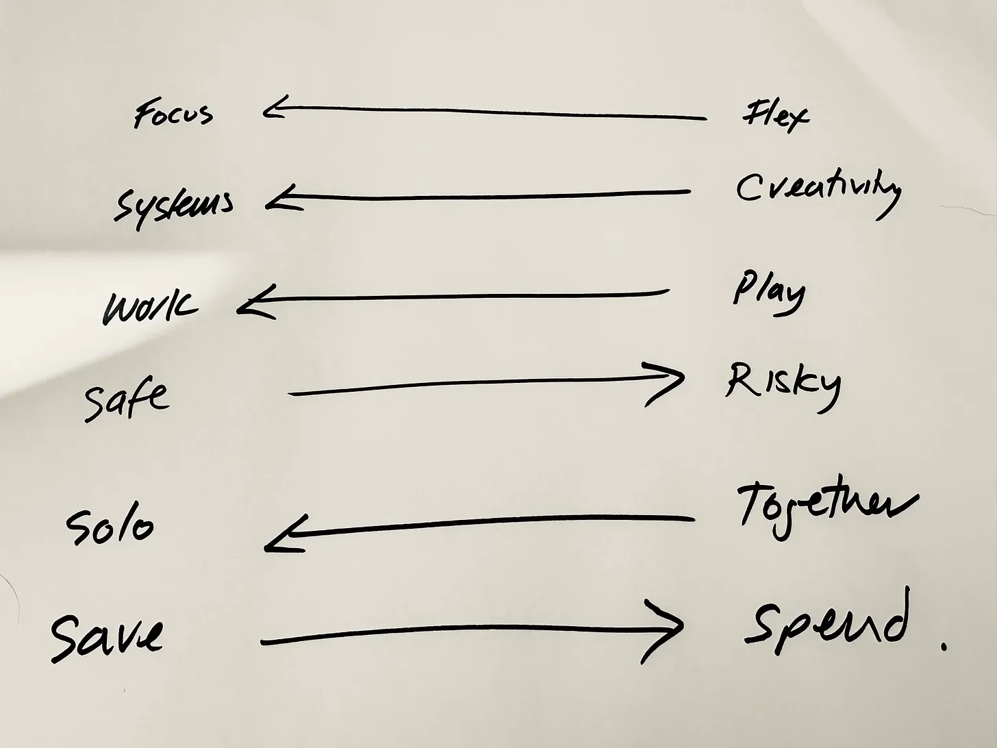 The dance of polarity.
