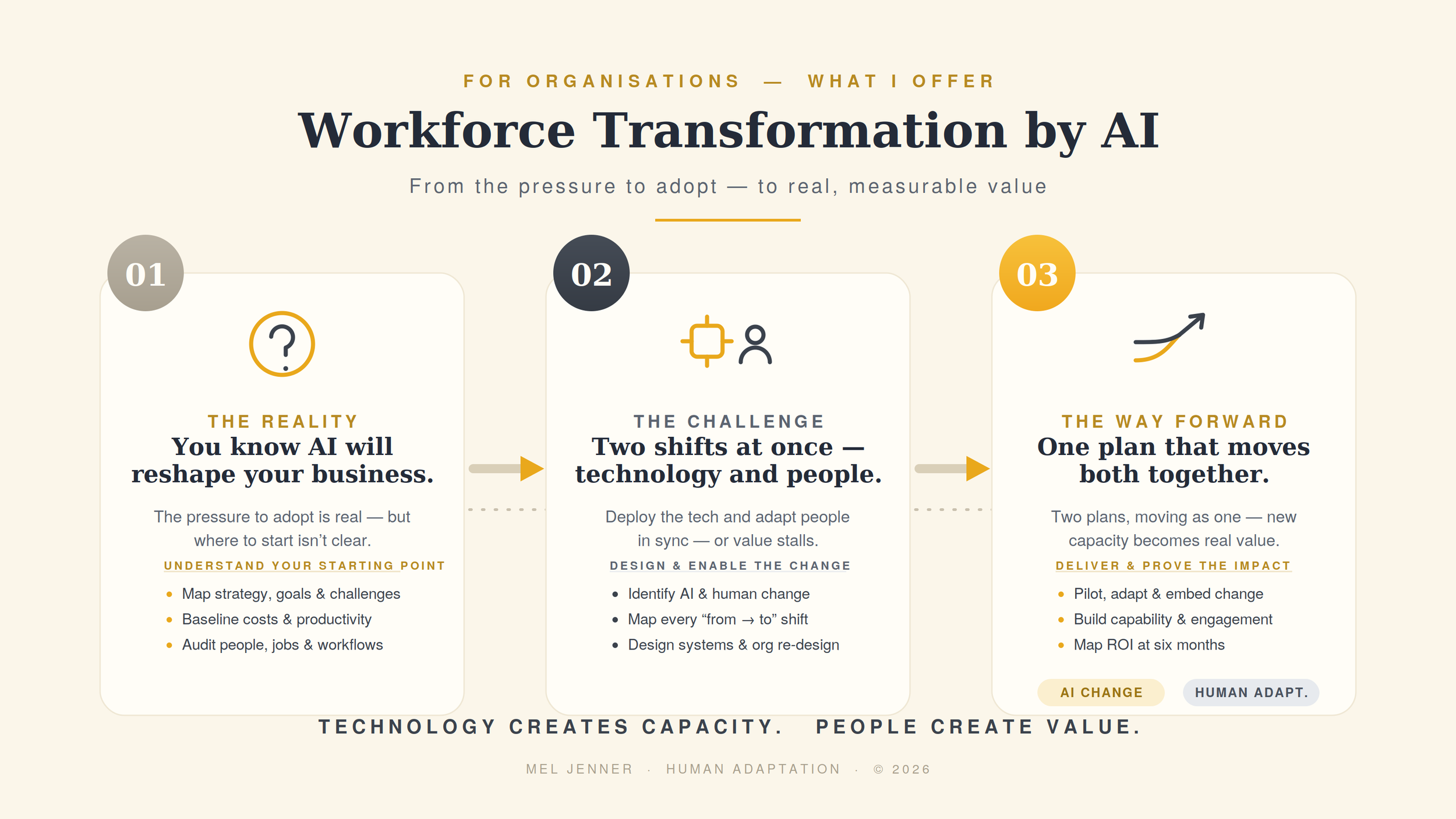 Workforce Transformation by AI.  © Mel Jenner, 2026.