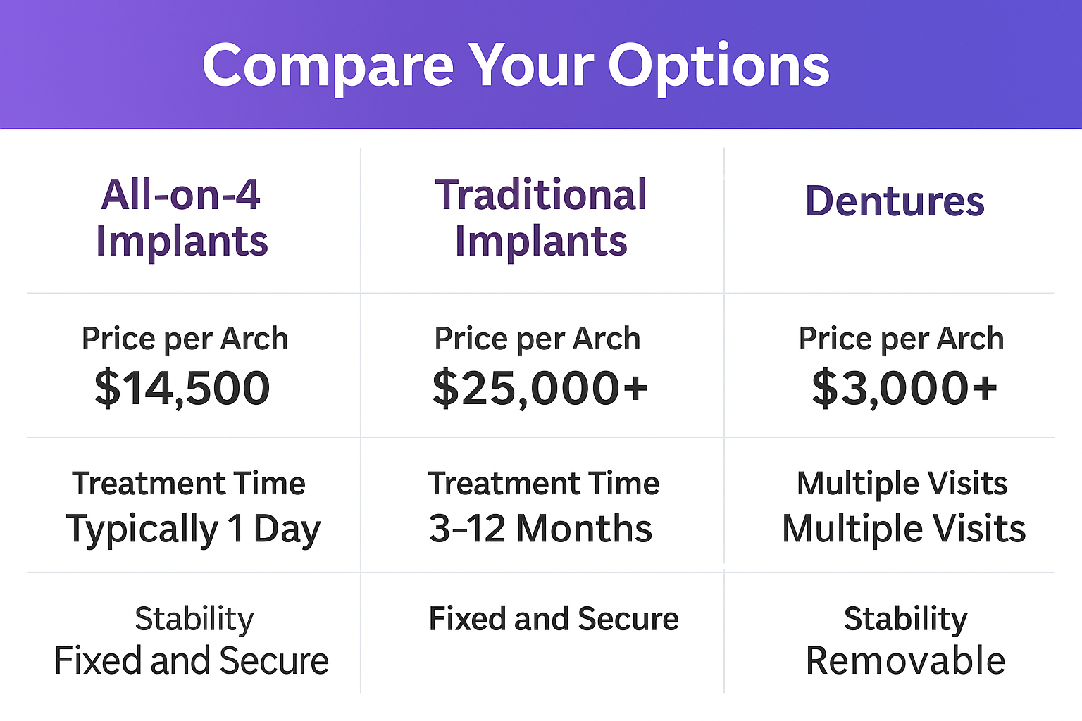 Compare implants option chart