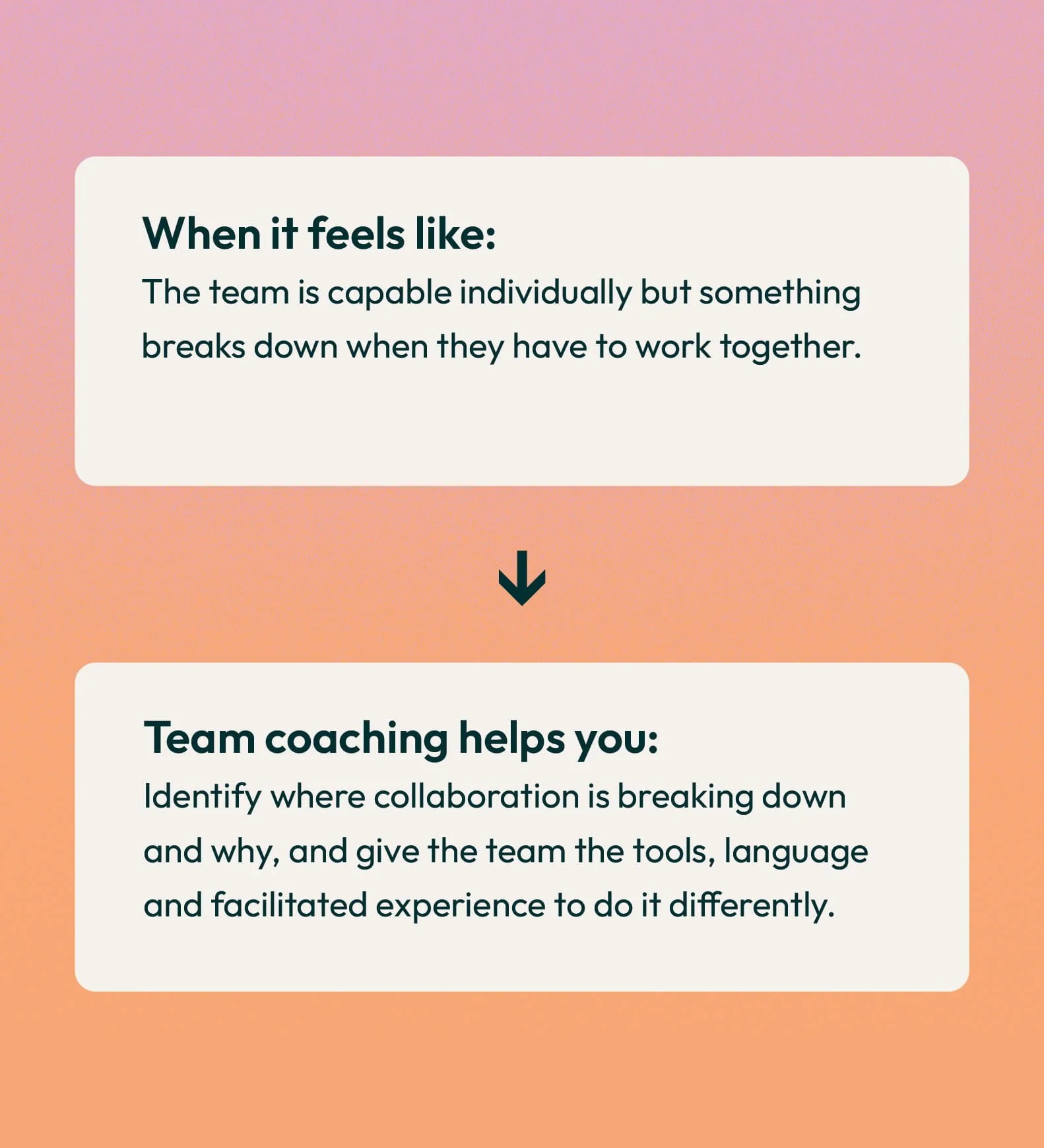 Two sections of a webpage with tips about team work. The first section states, "When it feels like: The team is capable individually but something breaks down when they have to work together." The second section states, "Team coaching helps you: Iden