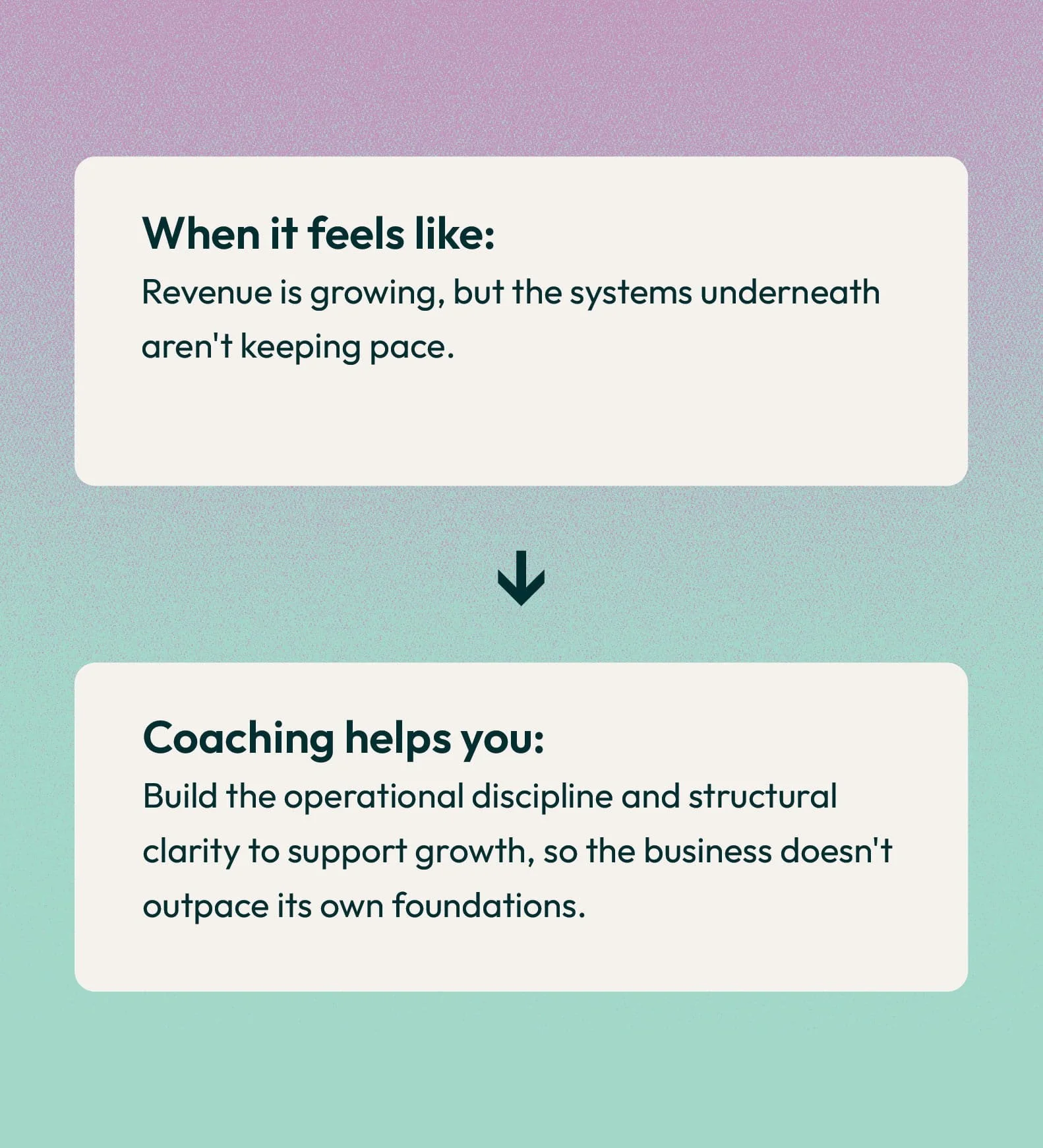 Screenshot of a webpage with a gradient background and white text boxes. The first text box contains the heading 'When it feels like:' followed by the text 'Revenue is growing, but the systems underneath aren't keeping pace.' Below it, an arrow point