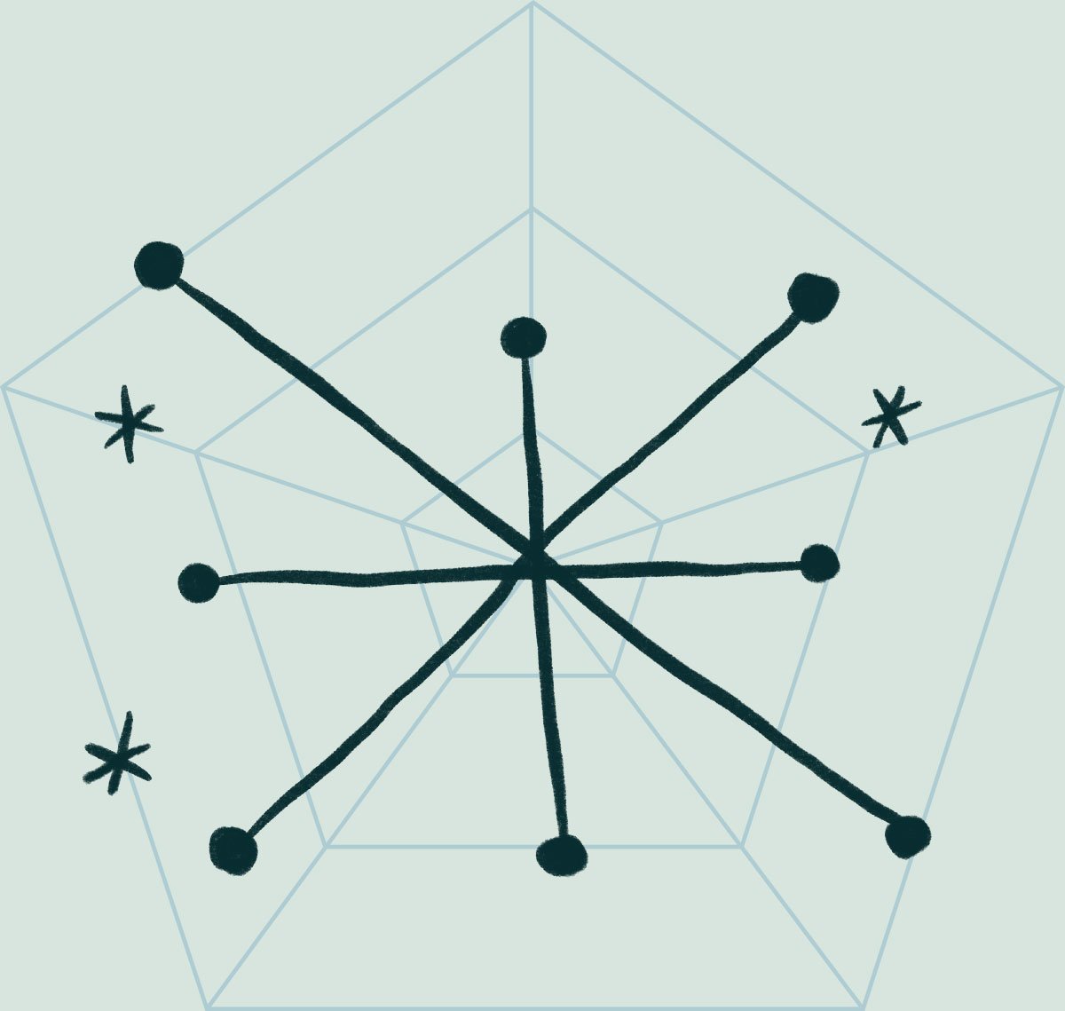Line graph overlaid on a spider web diagram with data points connected by lines.