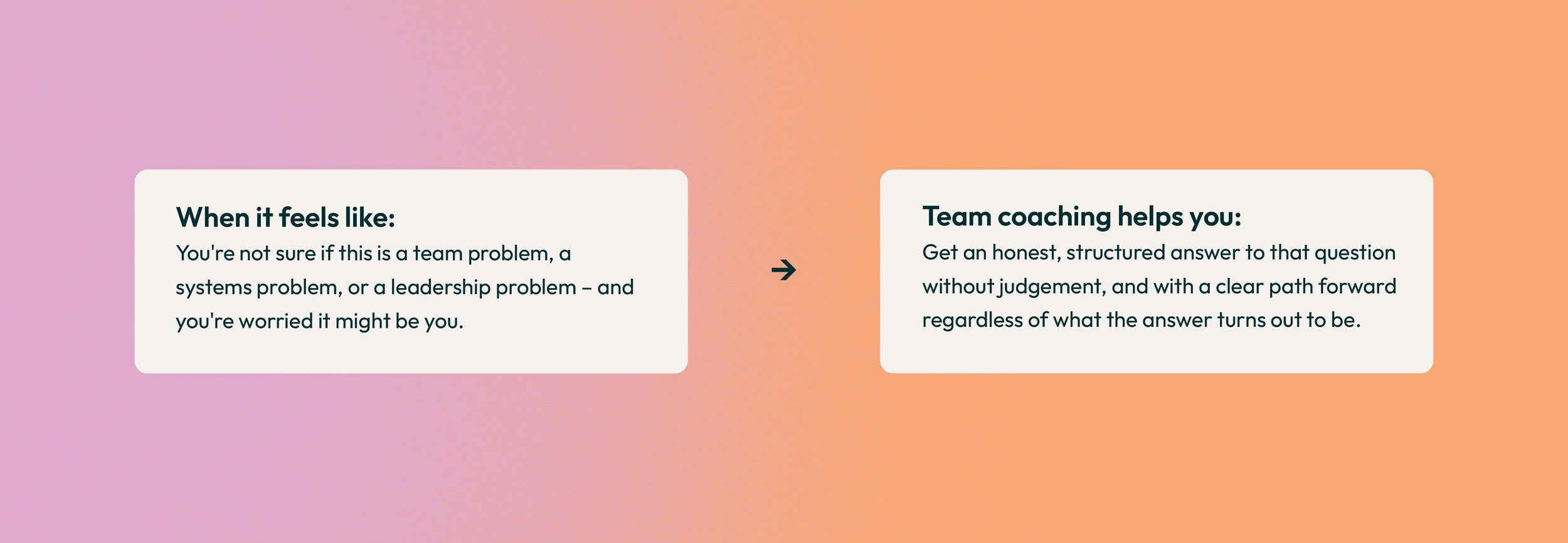 Two text boxes on a gradient pink to orange background, with an arrow pointing from the left box to the right box. The left box reads: 'When it feels like: You're not sure if this is a team problem, a systems problem, or a leadership problem — and yo