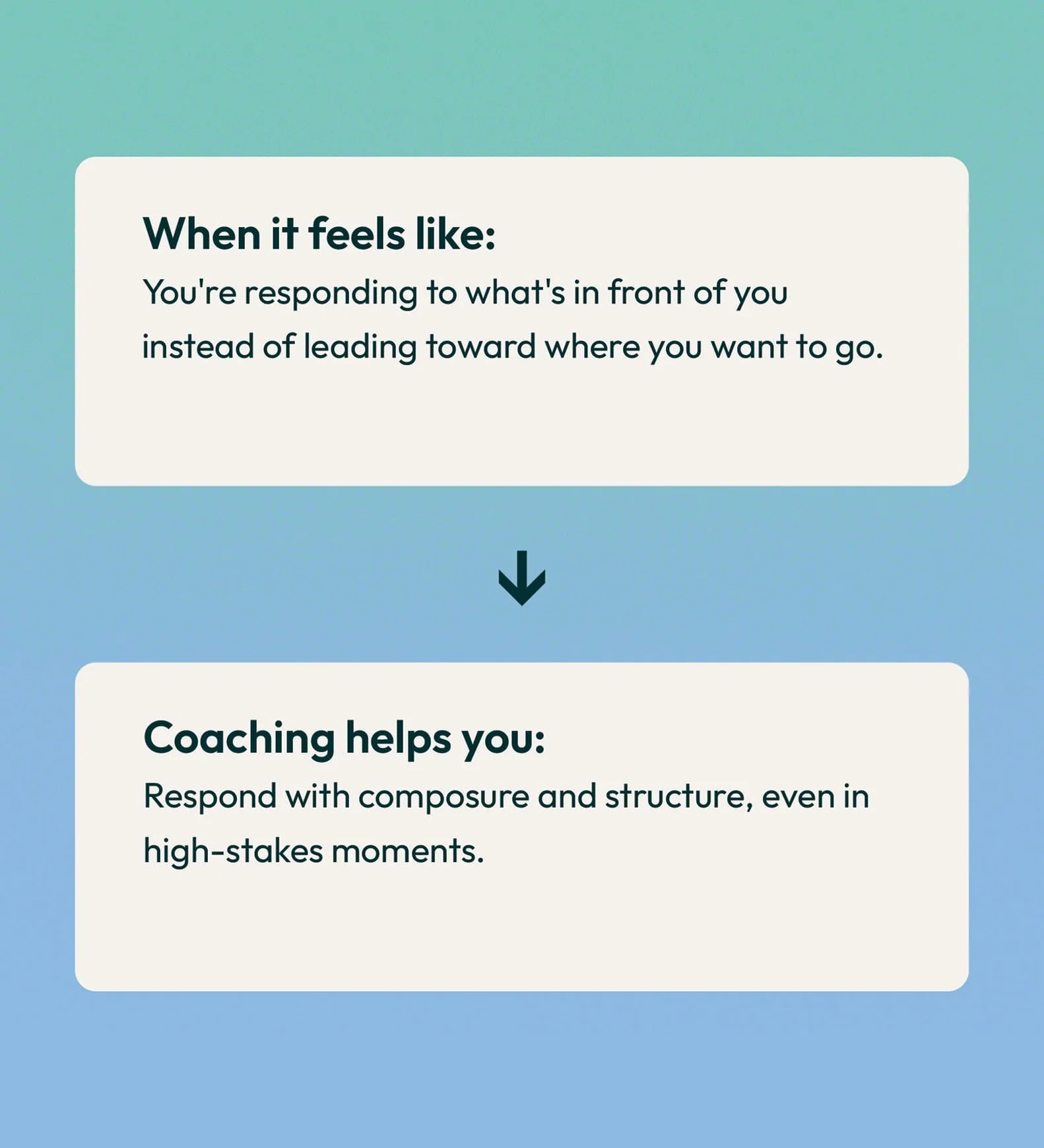 Three informational panels on a gradient blue and green background. The first panel explains what it feels like when responding to what's in front of you instead of where you want to go. The second panel discusses how coaching helps you respond with 