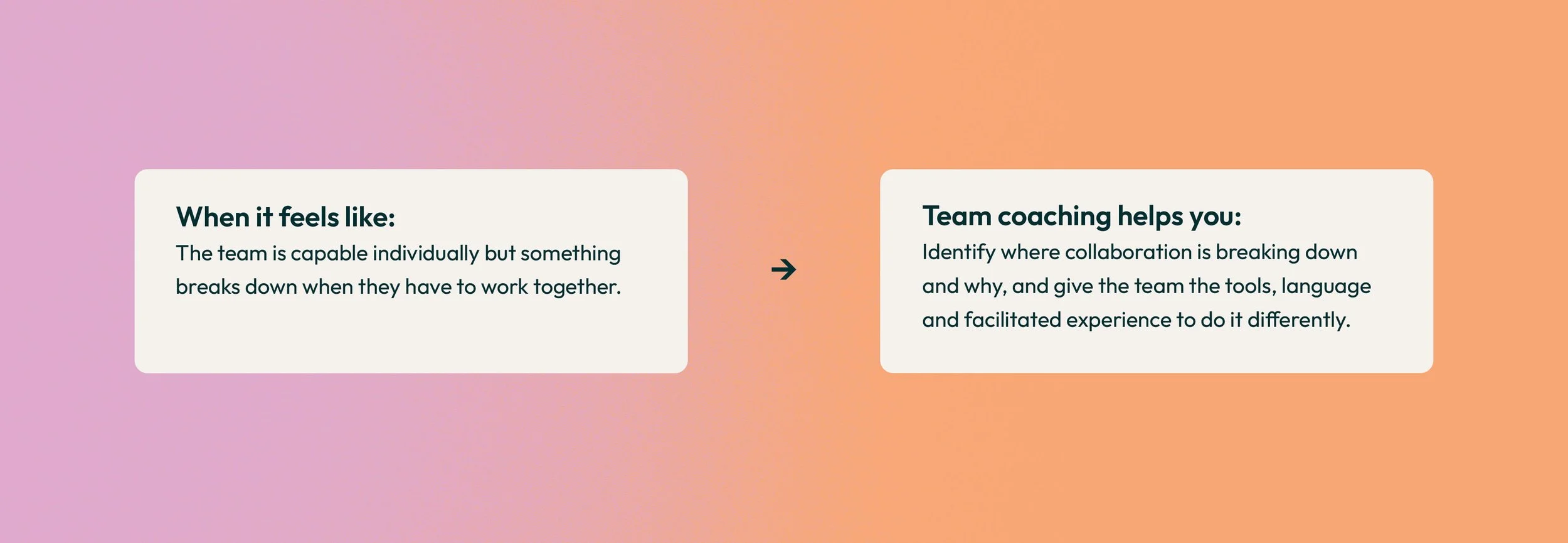 Comparison of two text boxes on a pastel gradient background. The left box states, 'When it feels like: The team is capable individually but something breaks down when they have to work together.' The right box states, 'Team coaching helps you: Ident