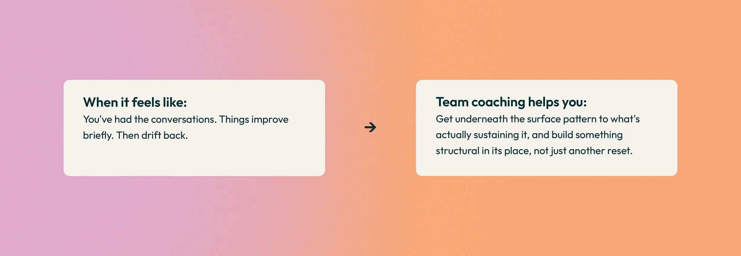 Two text boxes on a gradient background, with the left box saying 'When it feels like: You've had the conversations. Things improve briefly. Then drift back.' and the right box saying 'Team coaching helps you: Get underneath the surface pattern to wh