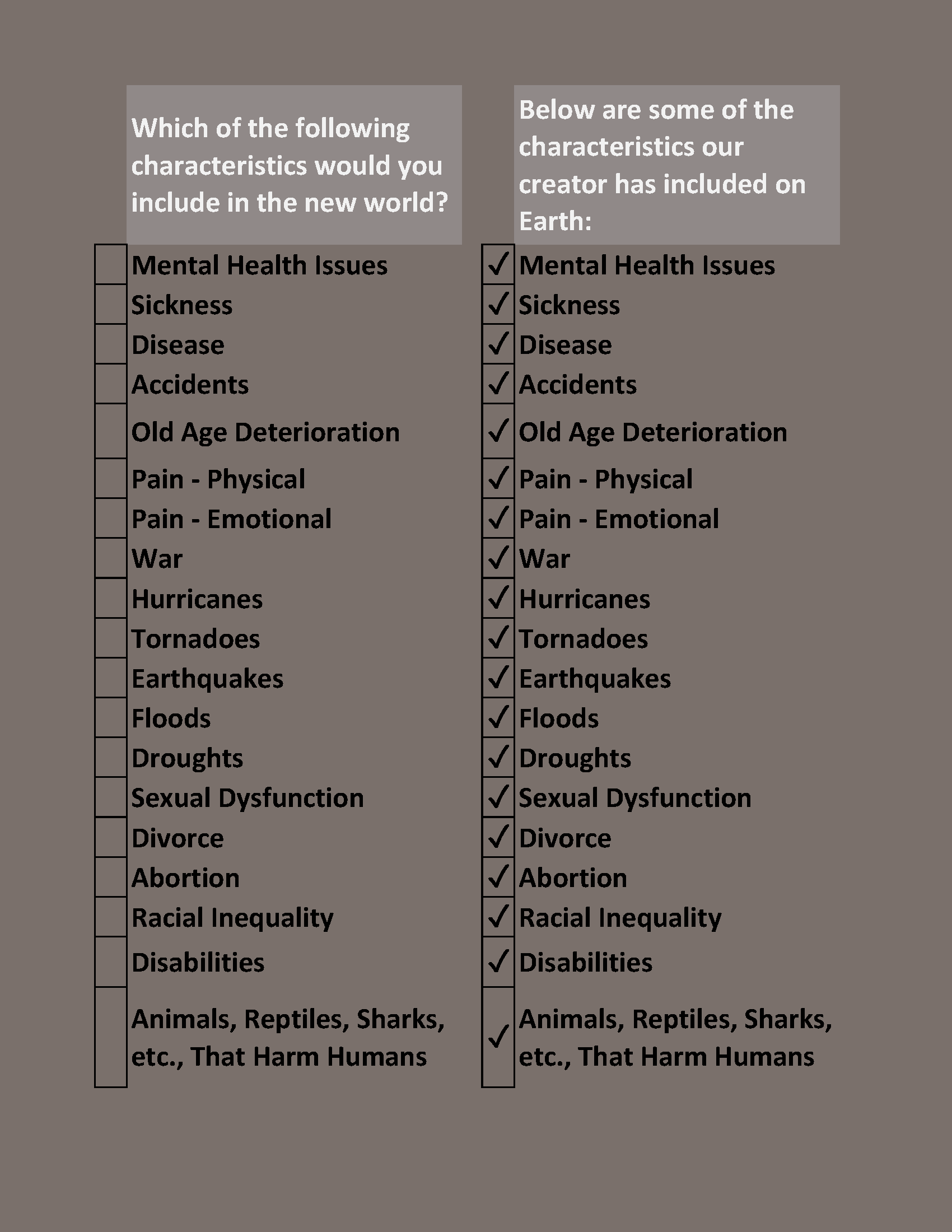 The second section showing the possible characteristics that could be included in the new inhabitants of the new created world. It also shows what characteristics are included on Earth.
