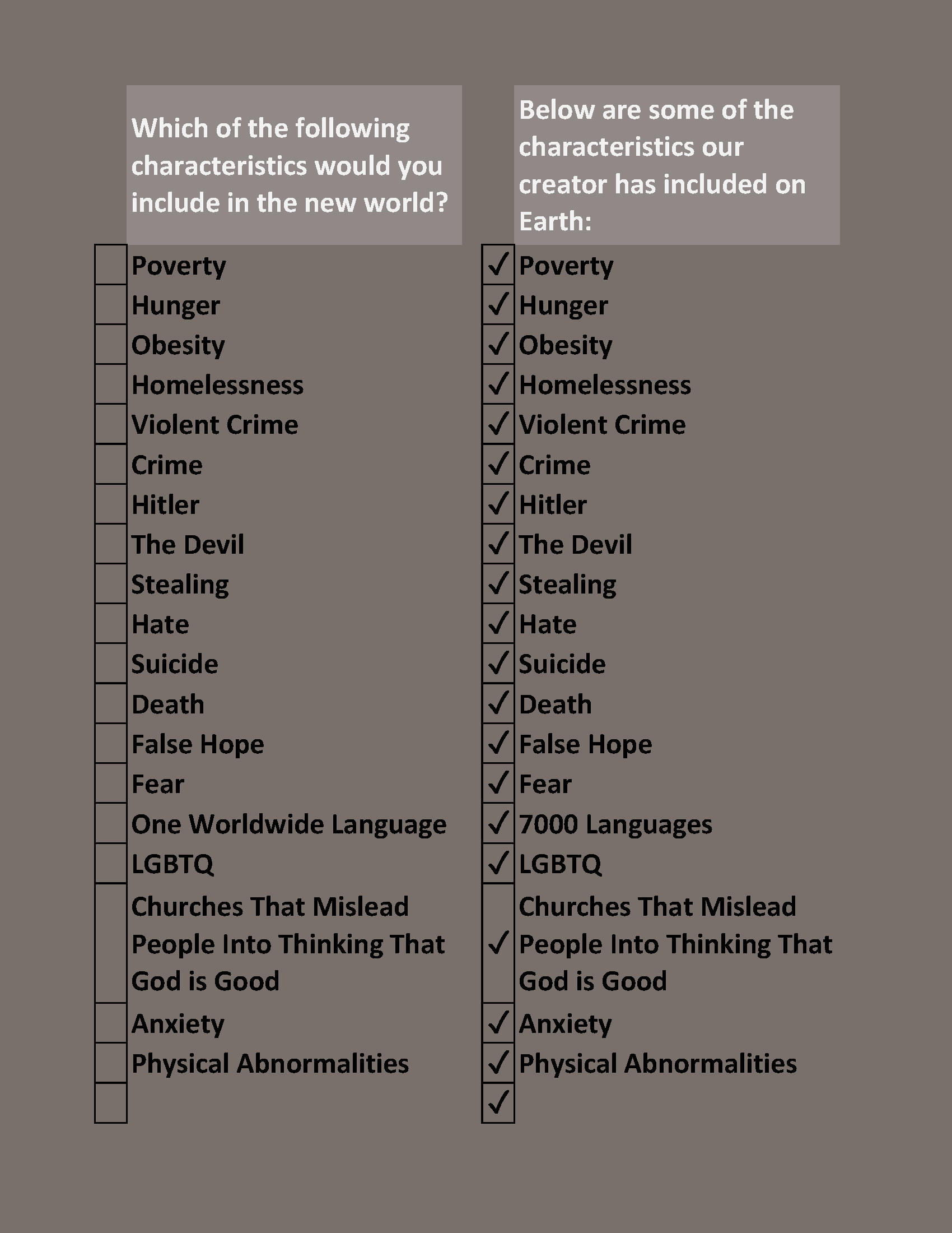 The last section showing the possible characteristics that could be included in the new inhabitants of the new created world. It also shows what characteristics are included on Earth.