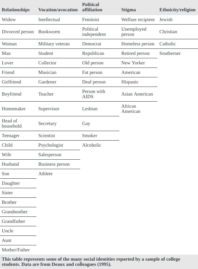 Example Identities.jpg