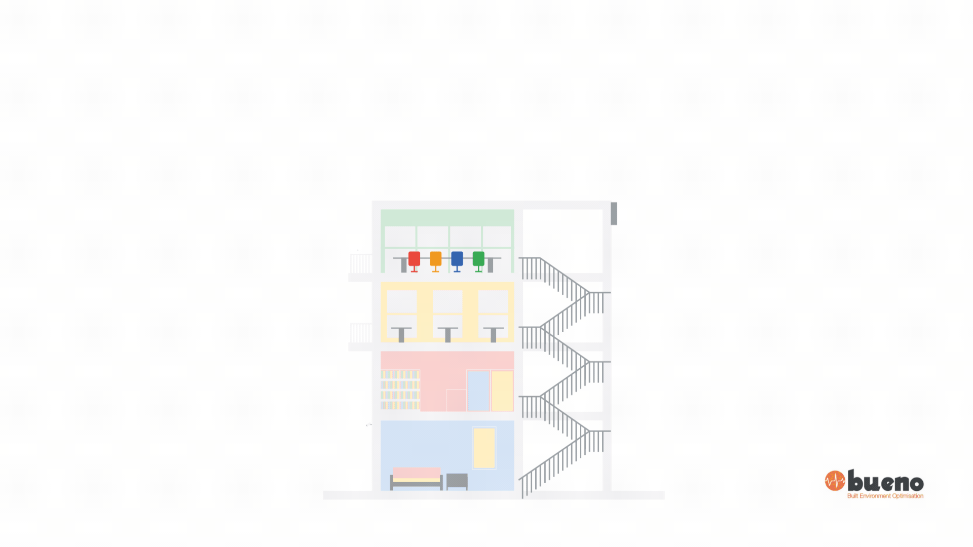 Color-coded cross-section of a building with rooms on each floor, stairs on the right, and a logo for Bueno in the bottom right corner.