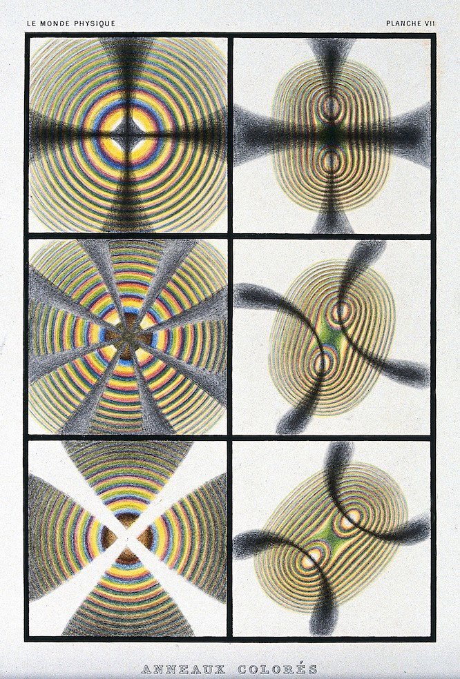 A collage of six scientific diagrams showing colorful concentric and spiral patterns, titled 'Anneaux Colorés', from Le Monde Physique, Plate VII.