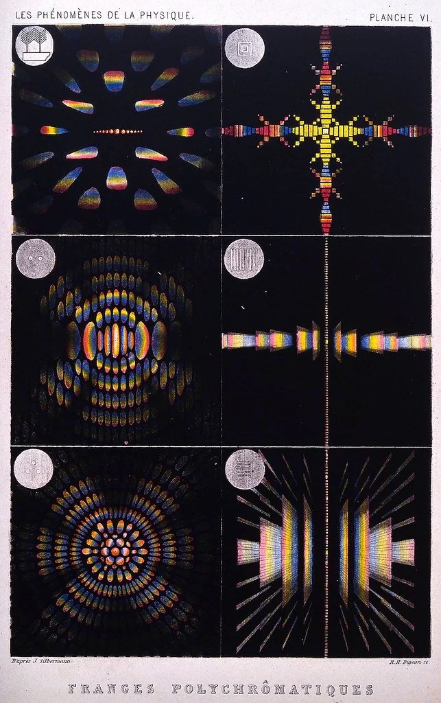 Six scientific illustrations showing colorful geometric and wave-like patterns related to physics phenomena, titled "Les Phénomènes de la Physique" by paraphr J. Silbermann and R.L. Digeon Jr., with the heading "Franges Polychromatiques."