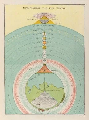 Diagram illustrating the structure of the Earth and the universe based on Christian theology, showing layers from the earthly realm at the bottom to the divine realm at the top.