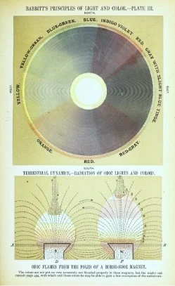 Diagram illustrating Babbitt's principles of light and color, featuring a color wheel and diagrams of electrical phenomena involving flames and a wire loop magnet.