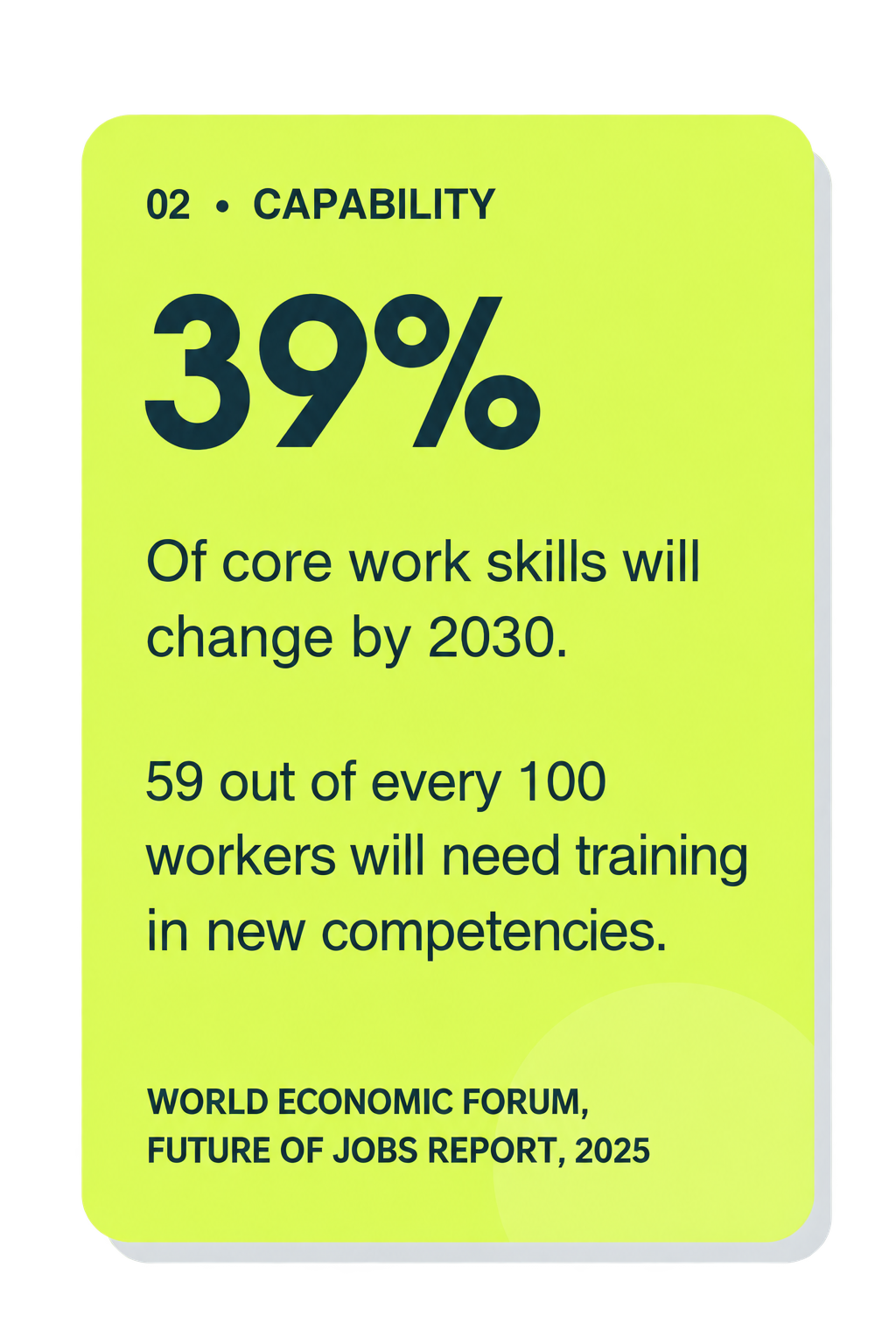 A yellow infographic highlighting that 39% of core work skills will change by 2030, according to the World Economic Forum Future of Jobs Report 2025, with 59 out of 100 workers needing training in new competencies.