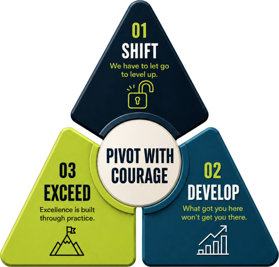 Lisa Tarkington's pivot with courage framework