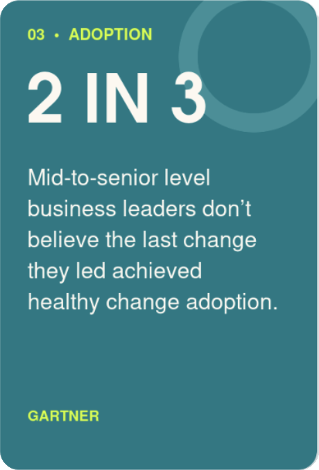 Text on a teal background stating '03 ADOPTION 2 IN 3 Mid-to-senior level business leaders don’t believe the last change they led achieved healthy change adoption. GARTNER'.