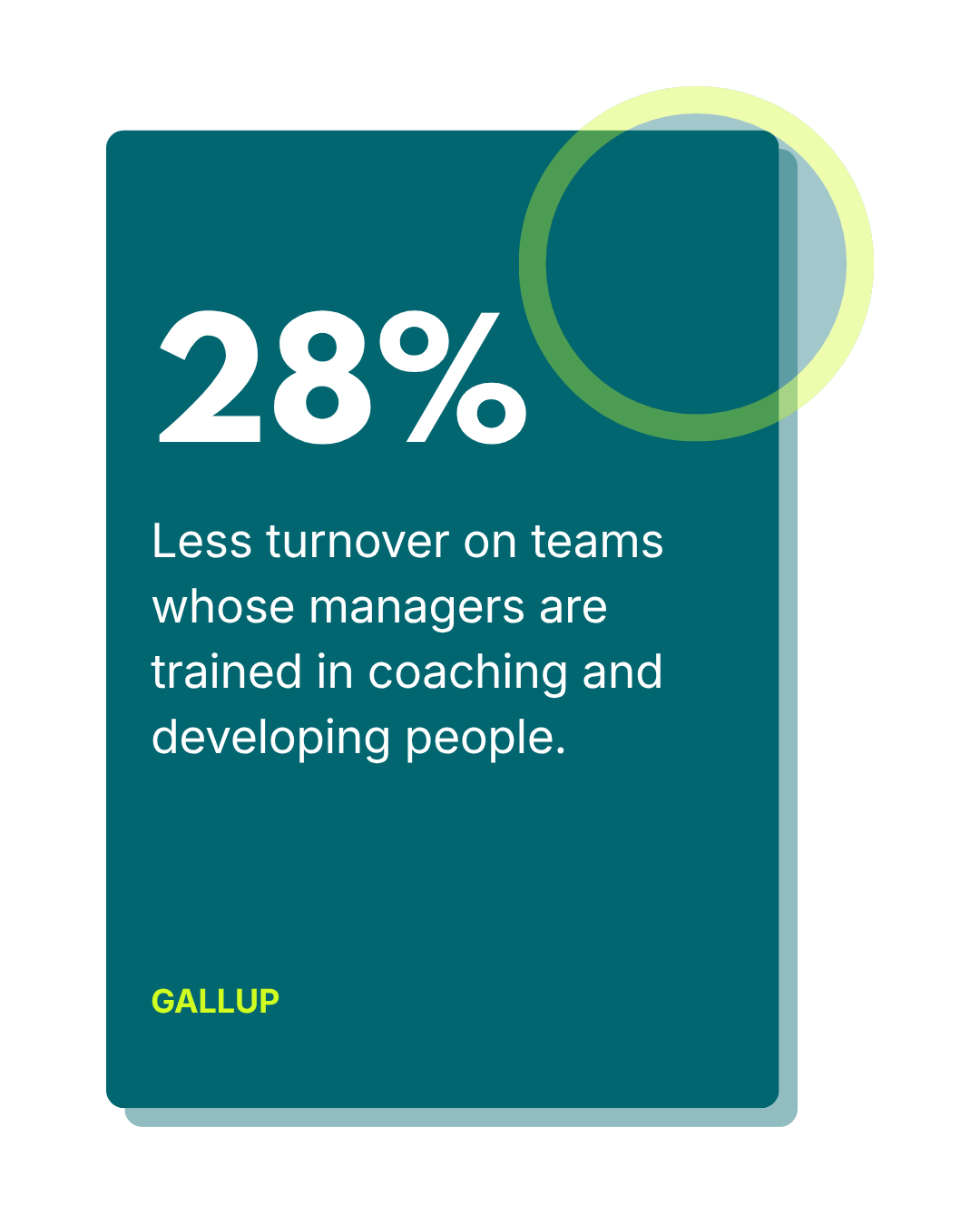 A statistic graphic shows 28% with text stating 'Less turnover on teams whose managers are trained in coaching and developing people,' attributed to Gallup. The design includes a green circle overlay and teal background.