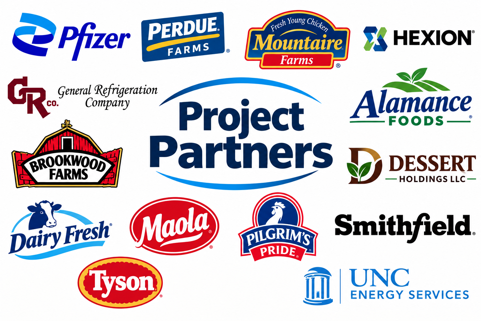Collection of logos belonging to various companies and organizations, including Pfizer, Perdue Farms, Mountaire Farms, Hexion, General Refrigeration Company, Alamance Foods, Brookwood Farms, Dairy Fresh, Maola, Pilgrim's Pride, Tyson, Smithfield, UNC Energy Services, and DESSERT Holdings LLC.