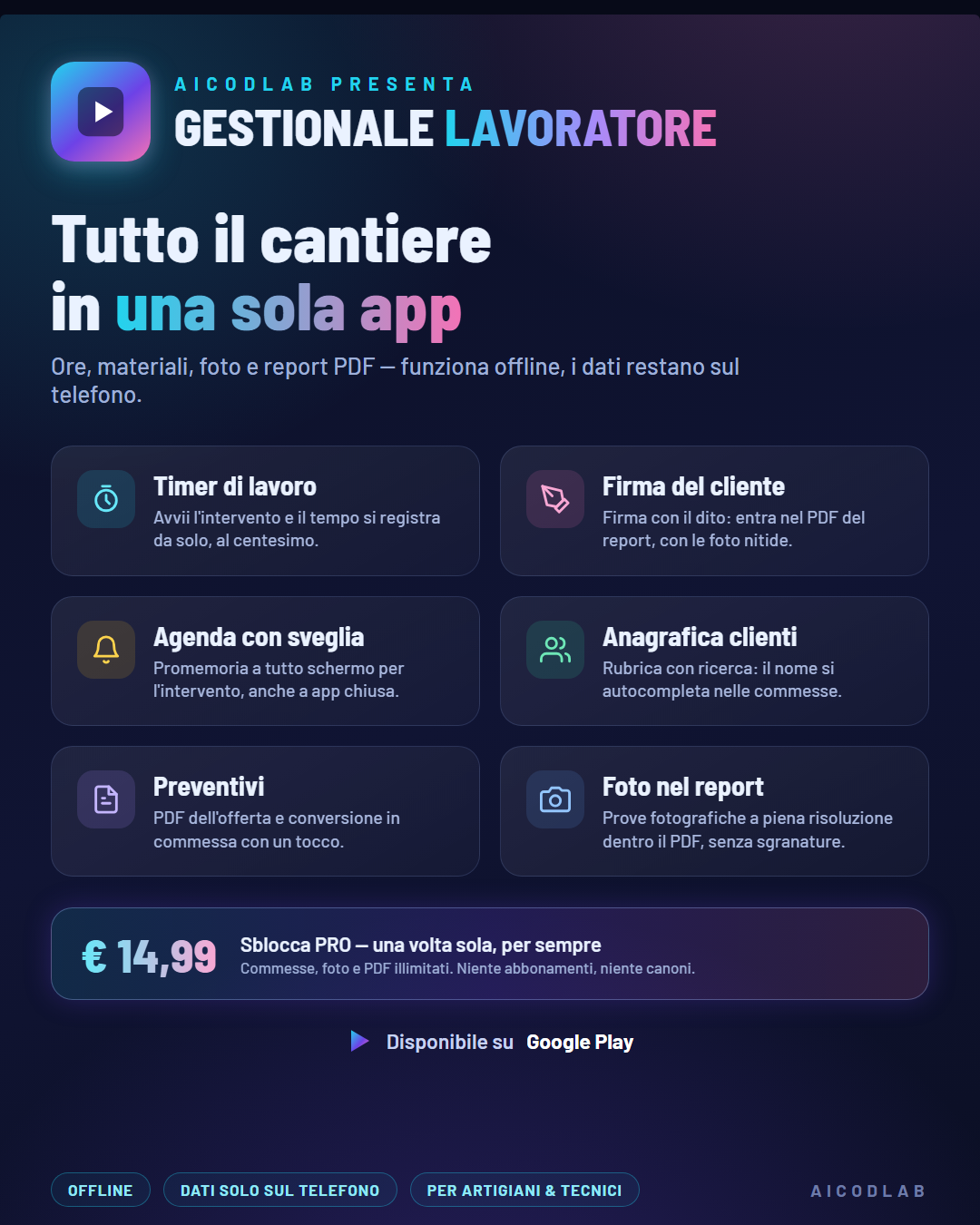 Una schermata promozionale di un'app chiamata "Gestionale Lavoratore" che consente di gestire tutte le attività di cantiere, come timer di lavoro, firma del cliente, agenda, anagrafica clienti, preventivi e foto report, con un prezzo di €14,99, disponibile su Google Play.