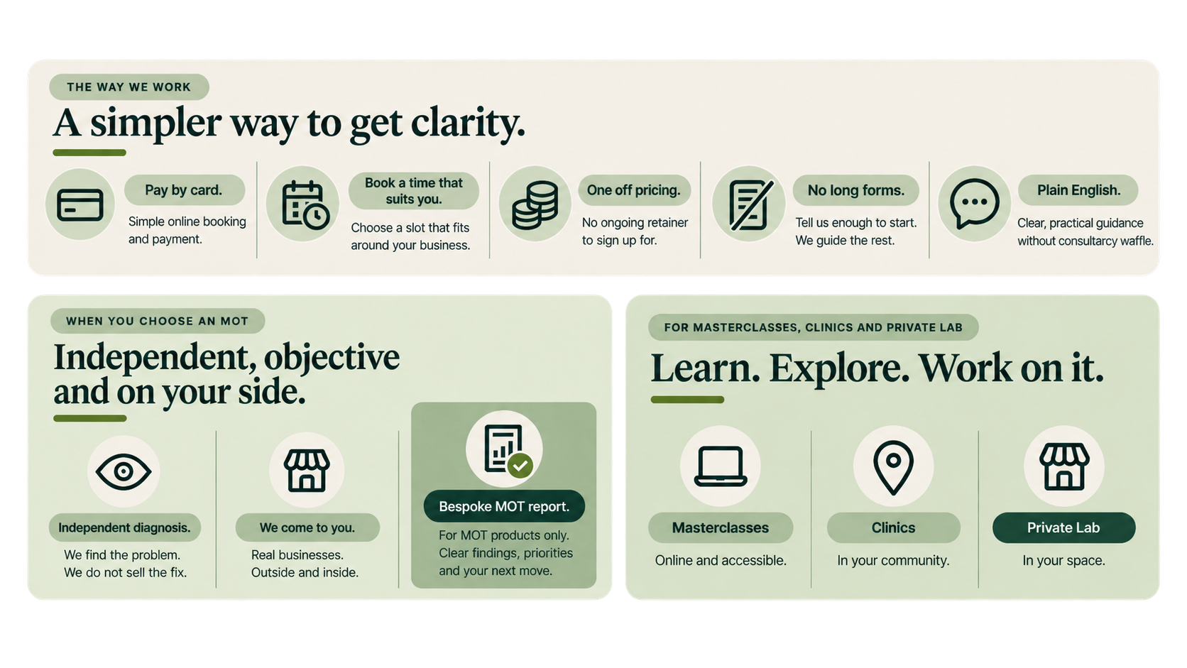 A digital graphic with sections describing services: booking and pricing process, independent diagnosis, and learning options. Features icons for payment, booking, pricing, language, eye, storefront, report, laptop, location, and store, with text on how to work with the company.