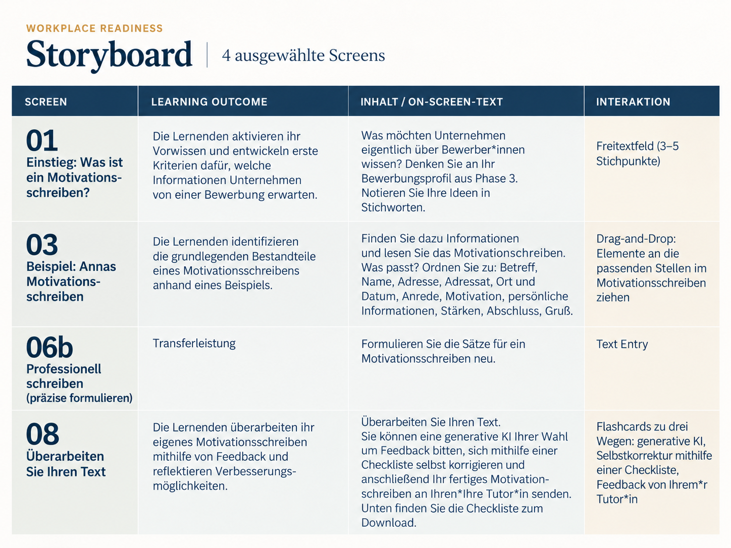 Auszug aus Storyboard