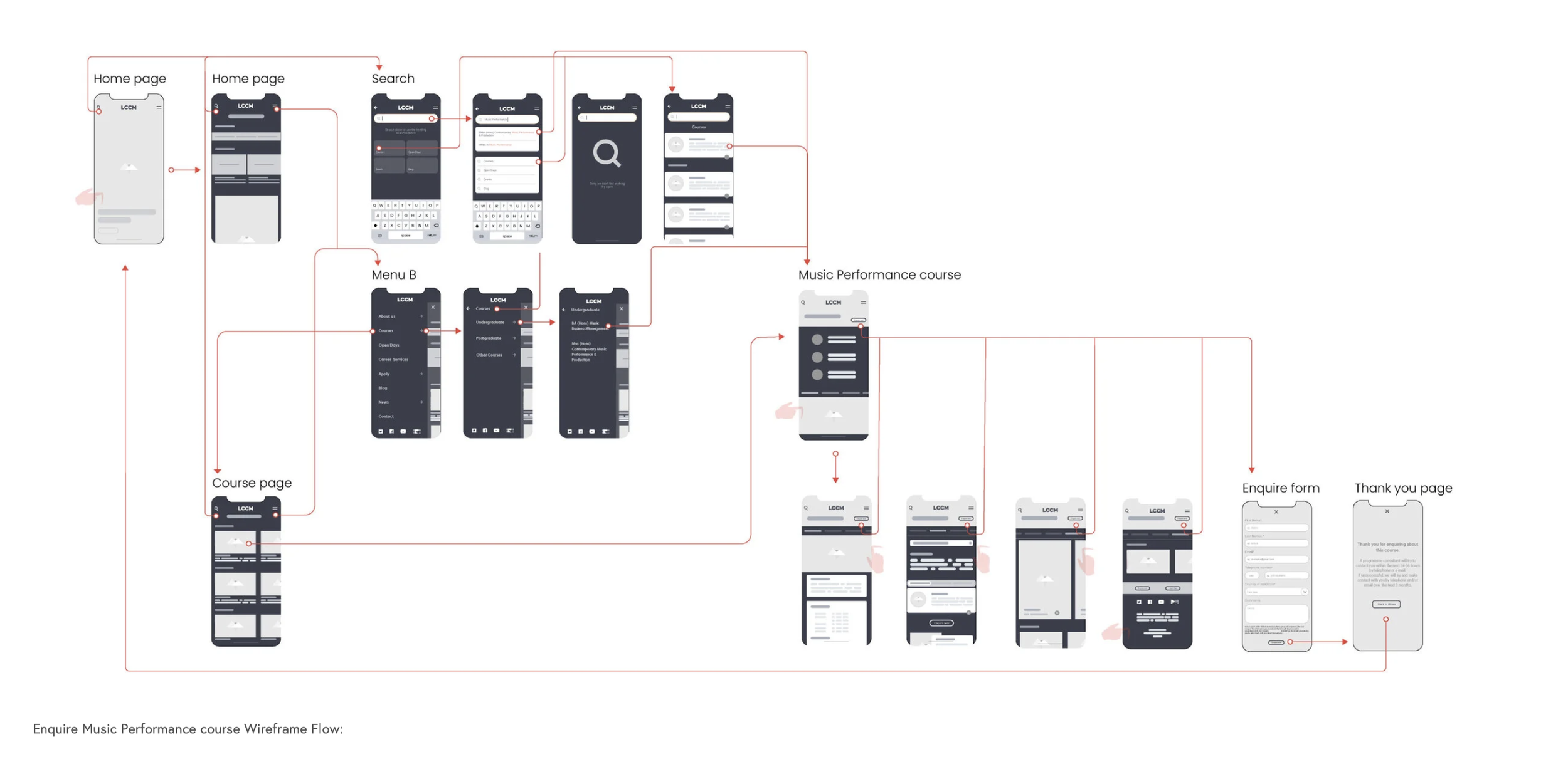 Wireframe flow diagram for a music course app showing multiple mobile screens and user interface elements, connected by red lines indicating navigation paths.