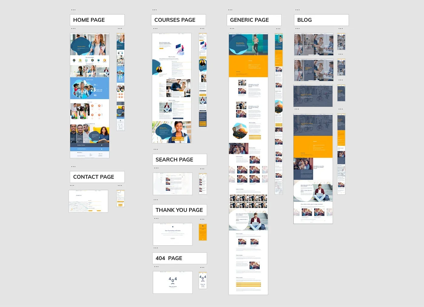 Diagram of multiple webpage layouts for a website, including home, courses, generic, blog, contact, search, thank you, 404 pages, and a landing page, with preview thumbnails of each.