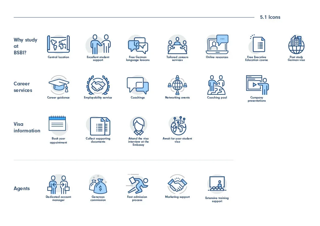 Infographic outlining reasons to study at BSBI, career services offered, visa procedures, and agent services, with icons representing each category.