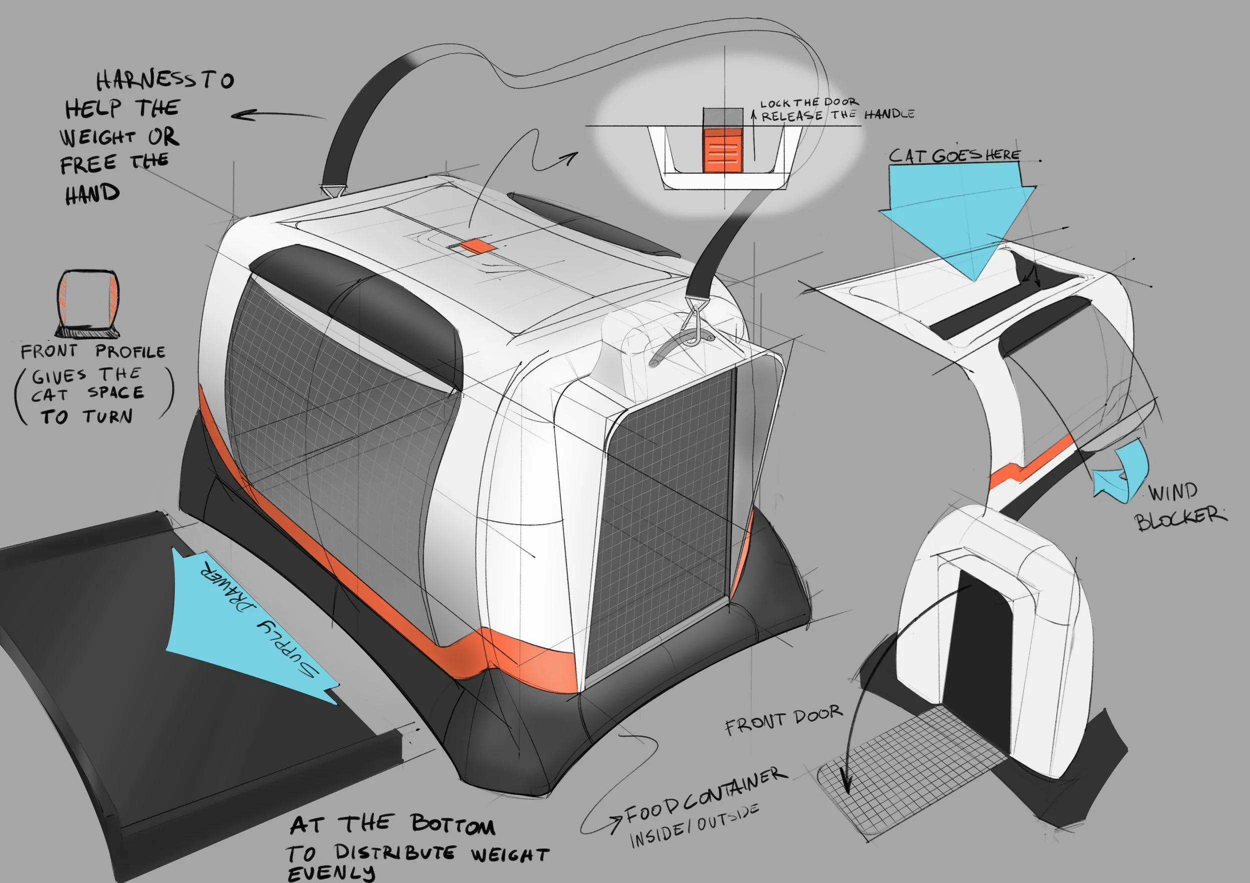 Industrial design sketches of a pet carrier with labeled parts including a harness, front profile, food container, wind blocker, and instructions for releasing and locking handles.
