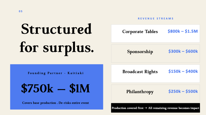 Tika_Gala_Partnership_Deck_v2 2.006.png