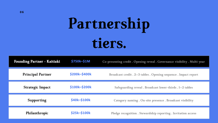 Tika_Gala_Partnership_Deck_v2 2.007.png