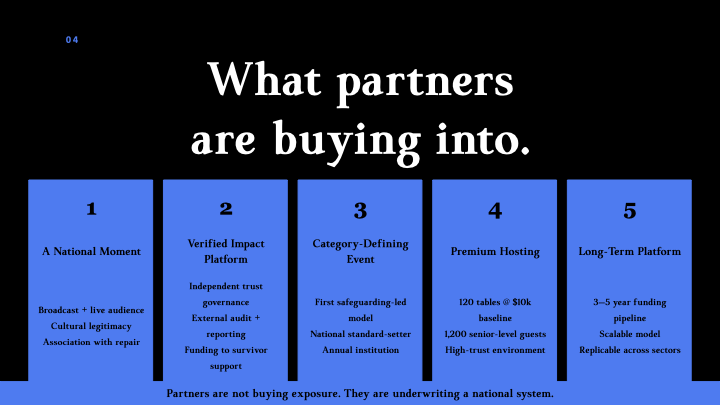 Tika_Gala_Partnership_Deck_v2 2.005.png
