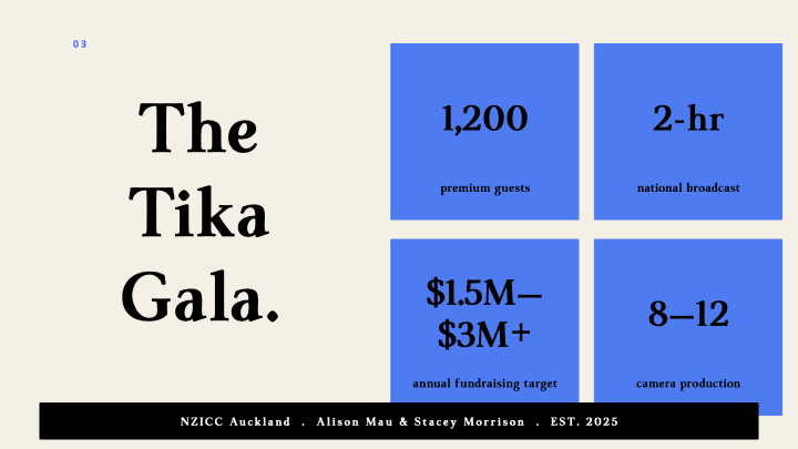 Tika_Gala_Partnership_Deck_v2 2.004.png