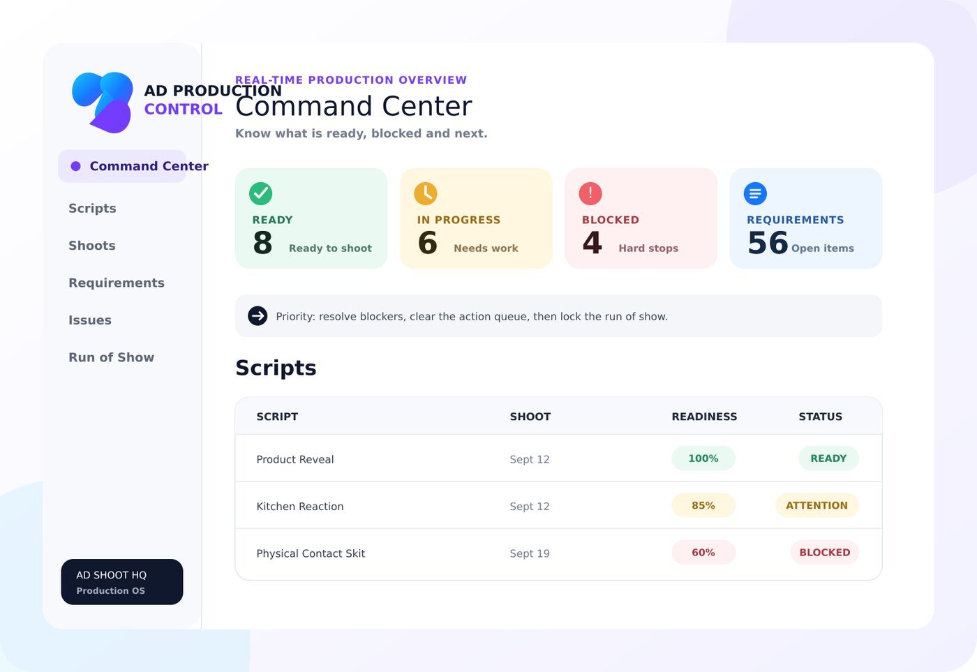 Screenshot eines Command-Center-Dashboards für die Produktion mit Statusübersicht, einschließlich ready, in Bearbeitung, blockiert und Anforderungen, sowie einer Tabelle mit Skriptnamen, Fertigstellungsdatum, Statusanzeige und Prozentangaben.