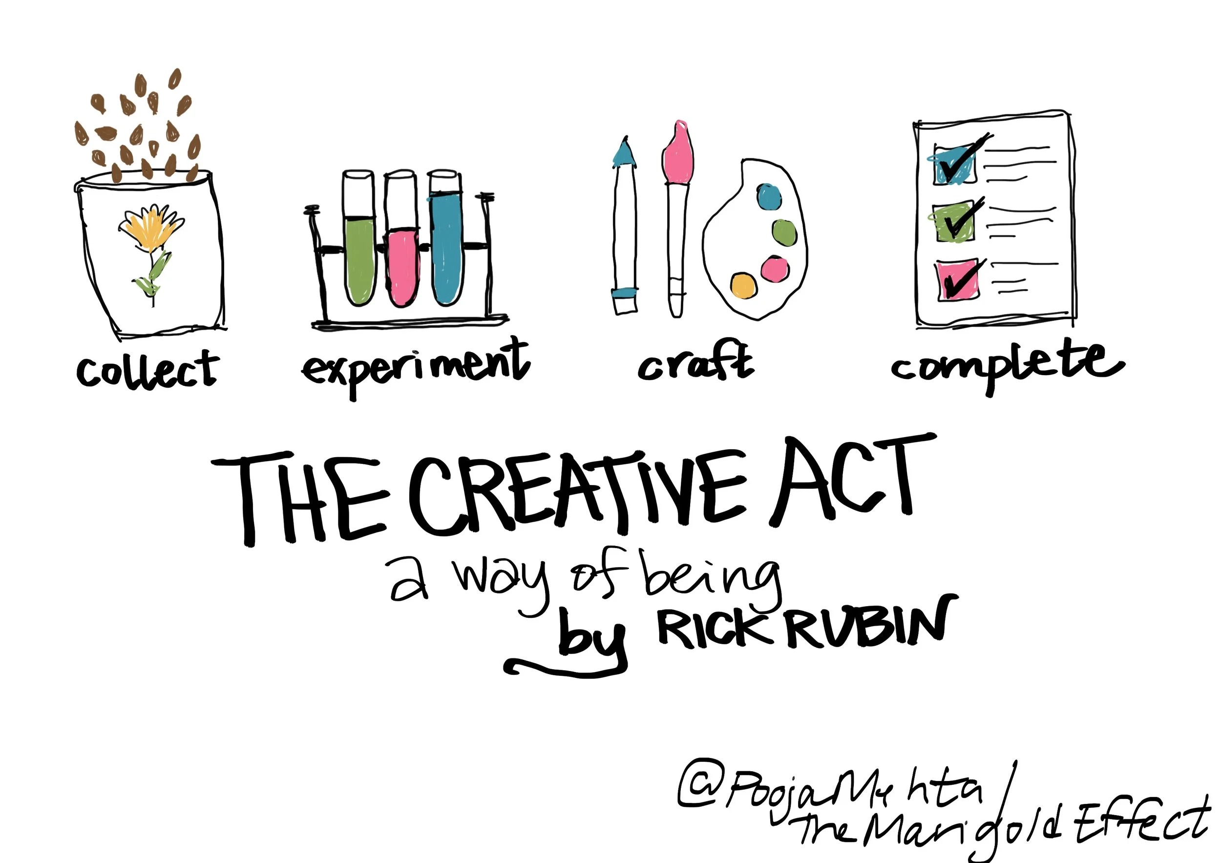 the creative act: a way of being